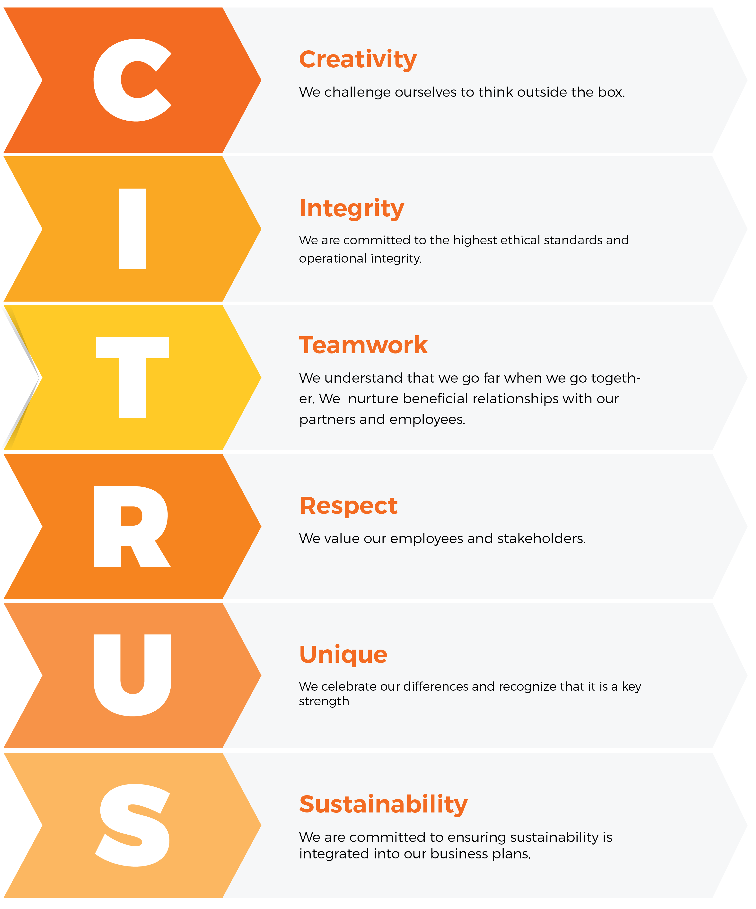 CITRUS-mobile